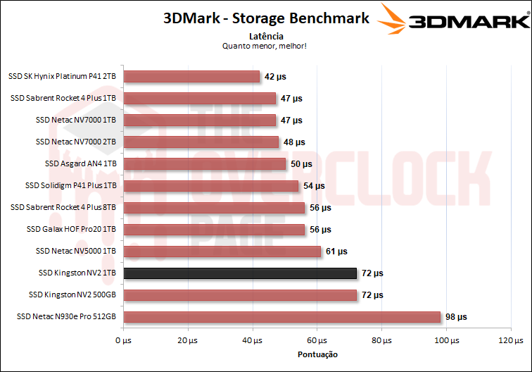 ssd kingston nv2 1tb 16