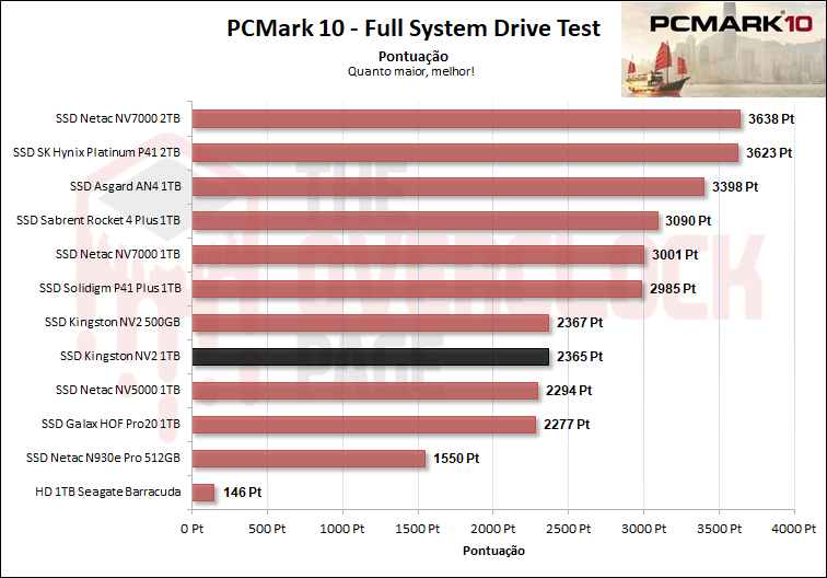 ssd kingston nv2 1tb 17