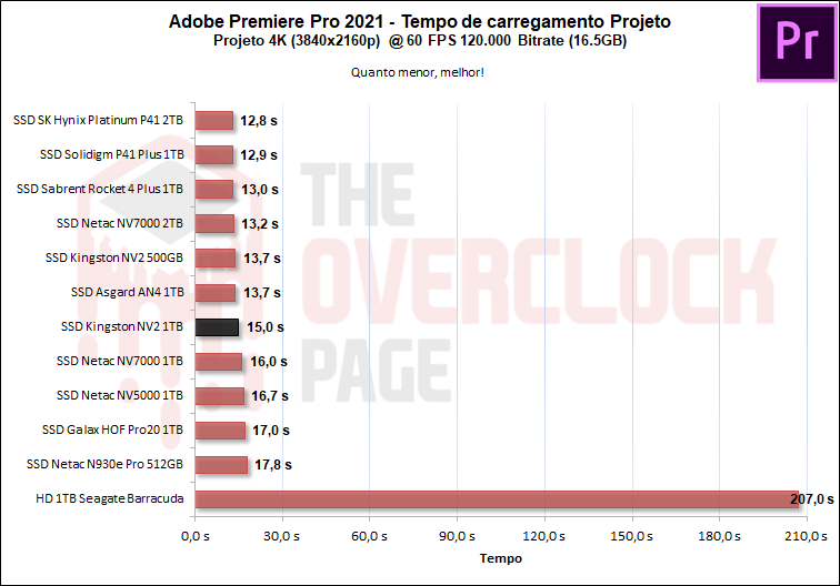 ssd kingston nv2 1tb 18
