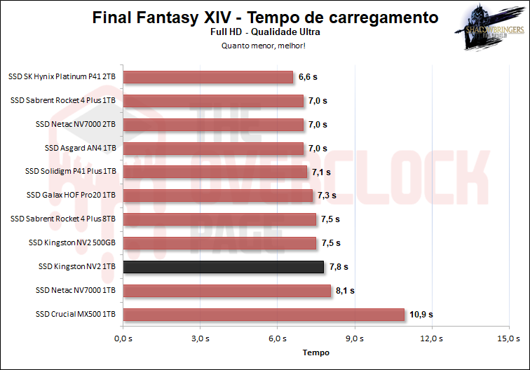 ssd kingston nv2 1tb 19