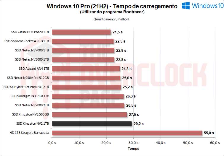 ssd kingston nv2 1tb 20
