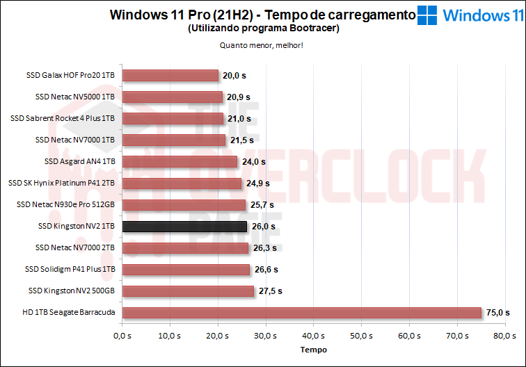 ssd kingston nv2 1tb 21