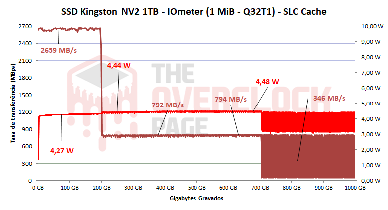 ssd kingston nv2 1tb 22 1