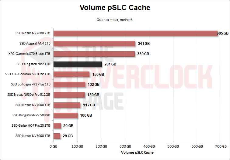 ssd kingston nv2 1tb 23
