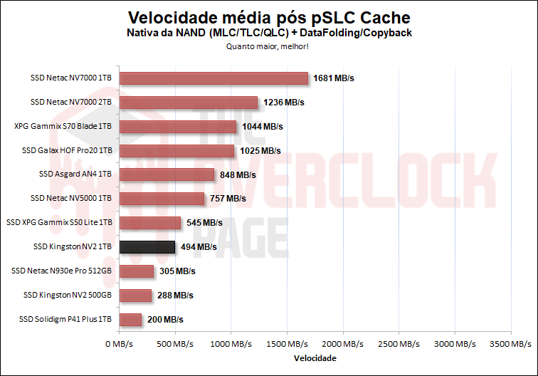 ssd kingston nv2 1tb 24