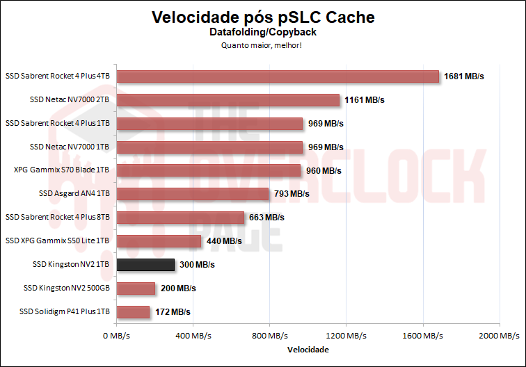 ssd kingston nv2 1tb 25 1