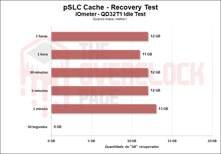 ssd kingston nv2 1tb 26