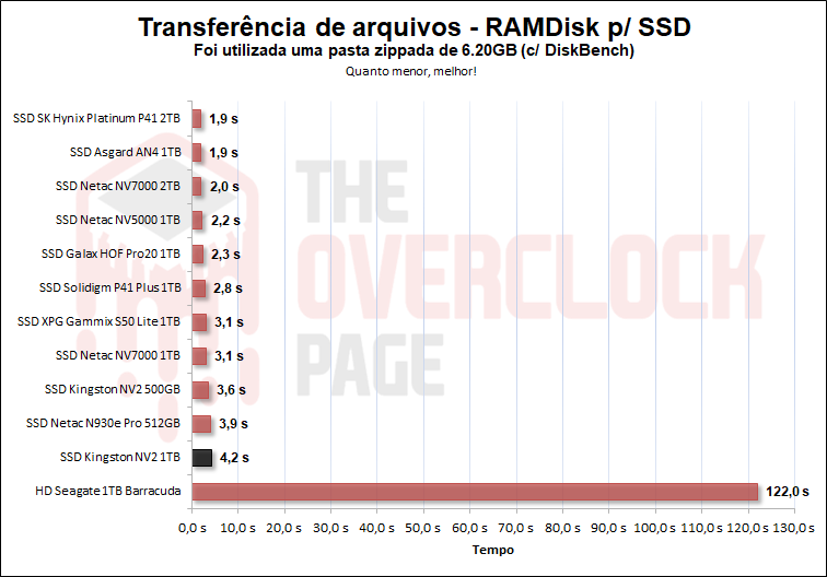 ssd kingston nv2 1tb 28