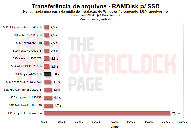 ssd kingston nv2 1tb 29