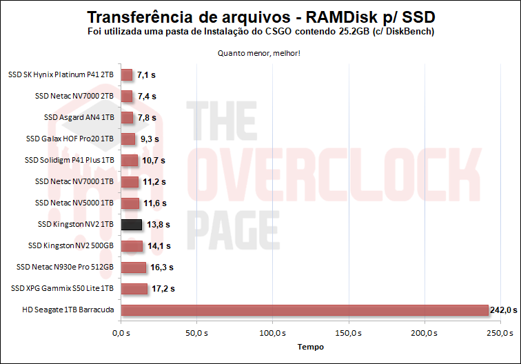 ssd kingston nv2 1tb 30