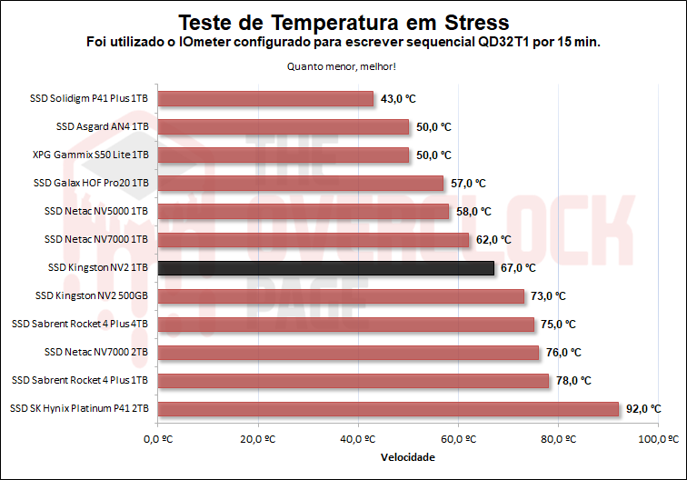 ssd kingston nv2 1tb 31