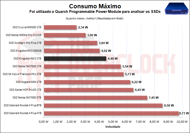 ssd kingston nv2 1tb 32