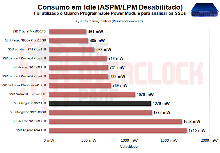 ssd kingston nv2 1tb 34