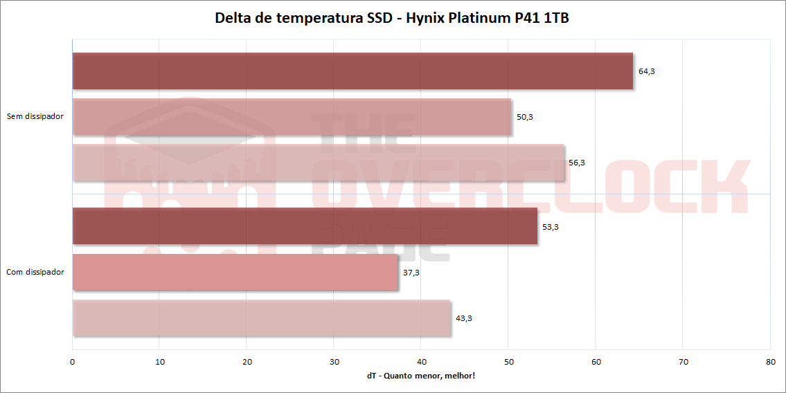 aorus b650m elite ax temperatura ssd