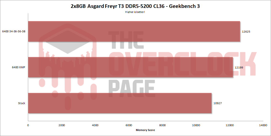 asgard 5200 gb3 eng 1