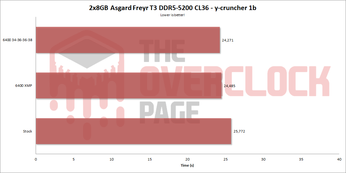 asgard 5200 ycruncher eng 1