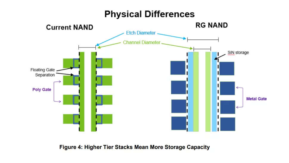 Review - SSD Sabrent Rocket 4 Plus-G 2TB - O primeiro SSD PCIe 4.0 preparado para Direct Storage! 25 image 1