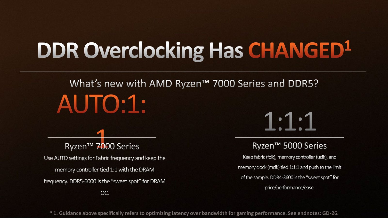 ryzen7000 ram oc slide