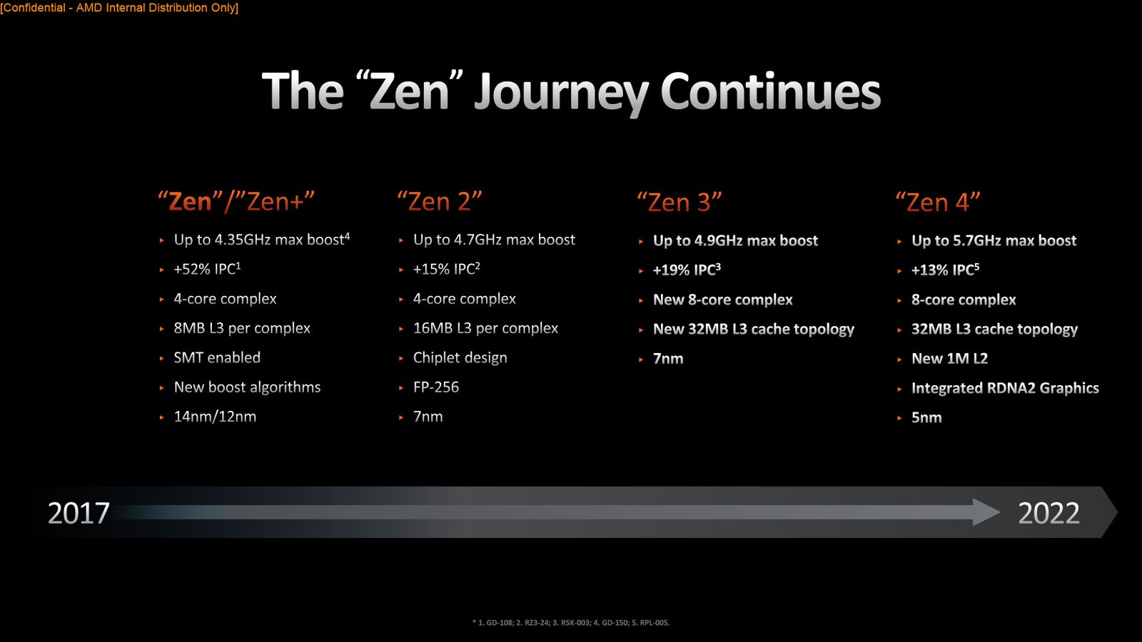 ryzen7000 slide 2