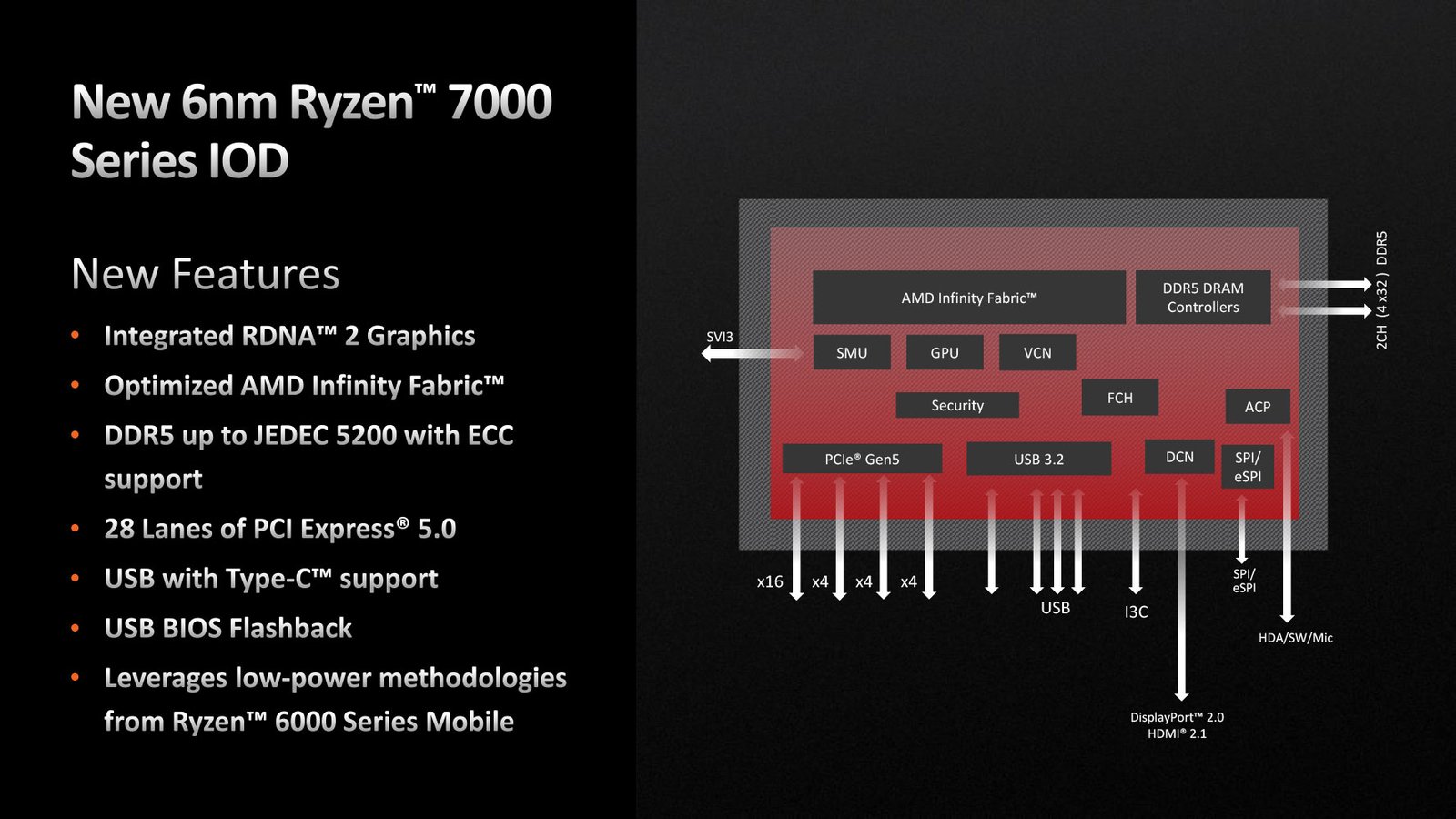 ryzen7000 slide 4