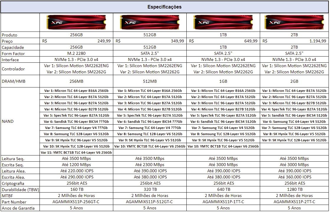 tabela de especificacoes