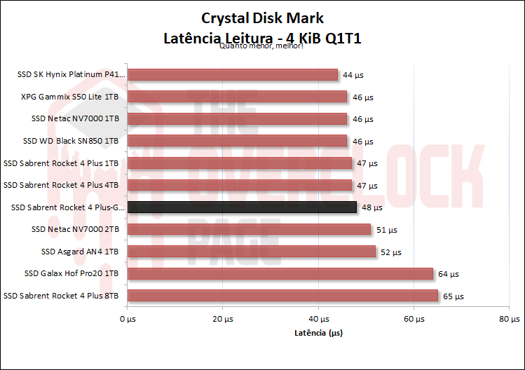 Review - SSD Sabrent Rocket 4 Plus-G 2TB - O primeiro SSD PCIe 4.0 preparado para Direct Storage! 34 03