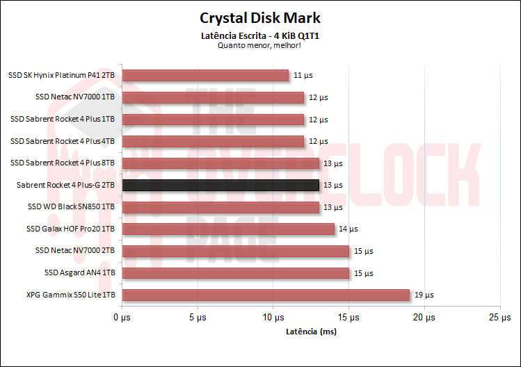 Review - SSD Sabrent Rocket 4 Plus-G 2TB - O primeiro SSD PCIe 4.0 preparado para Direct Storage! 35 04