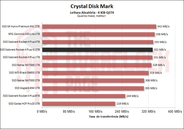Review - SSD Sabrent Rocket 4 Plus-G 2TB - O primeiro SSD PCIe 4.0 preparado para Direct Storage! 36 05