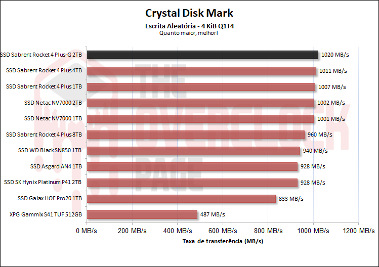 Review - SSD Sabrent Rocket 4 Plus-G 2TB - O primeiro SSD PCIe 4.0 preparado para Direct Storage! 37 06