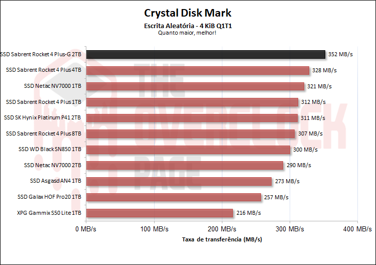 Review - SSD Sabrent Rocket 4 Plus-G 2TB - O primeiro SSD PCIe 4.0 preparado para Direct Storage! 39 08