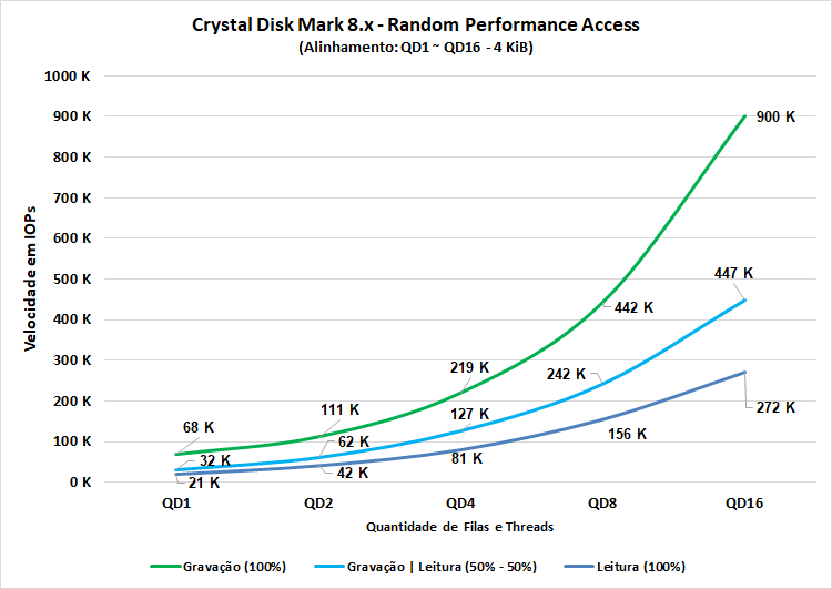 Review - SSD Sabrent Rocket 4 Plus-G 2TB - O primeiro SSD PCIe 4.0 preparado para Direct Storage! 40 09