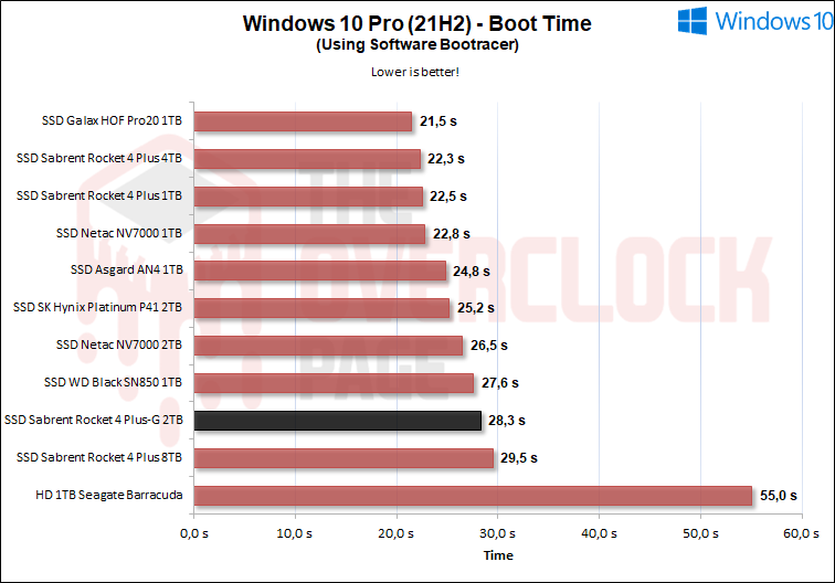 Review - SSD Sabrent Rocket 4 Plus-G 2TB - O primeiro SSD PCIe 4.0 preparado para Direct Storage! 53 20
