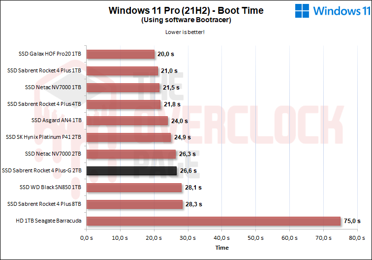 Review - SSD Sabrent Rocket 4 Plus-G 2TB - O primeiro SSD PCIe 4.0 preparado para Direct Storage! 54 21