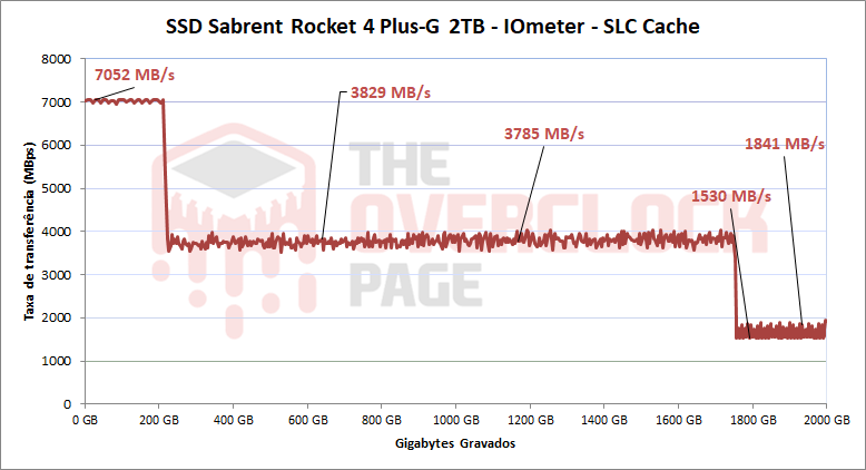 Review - SSD Sabrent Rocket 4 Plus-G 2TB - O primeiro SSD PCIe 4.0 preparado para Direct Storage! 56 22