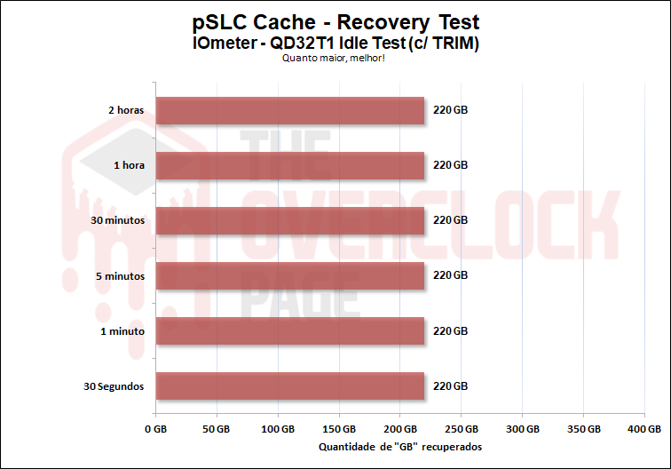Review - SSD Sabrent Rocket 4 Plus-G 2TB - O primeiro SSD PCIe 4.0 preparado para Direct Storage! 62 28