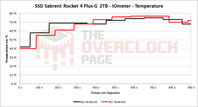 Review - SSD Sabrent Rocket 4 Plus-G 2TB - O primeiro SSD PCIe 4.0 preparado para Direct Storage! 66 37