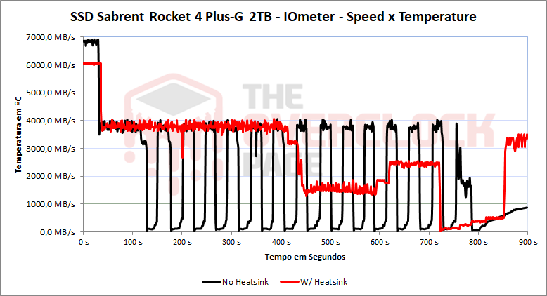 Review - SSD Sabrent Rocket 4 Plus-G 2TB - O primeiro SSD PCIe 4.0 preparado para Direct Storage! 67 38
