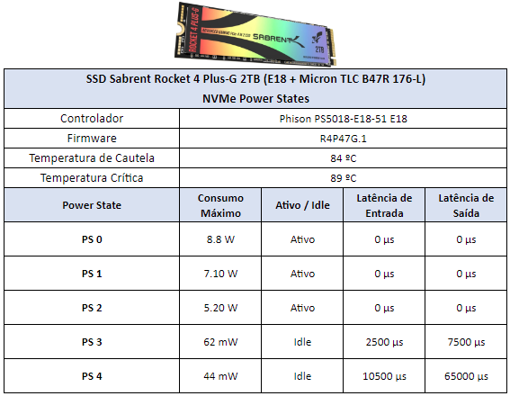 Review - SSD Sabrent Rocket 4 Plus-G 2TB - O primeiro SSD PCIe 4.0 preparado para Direct Storage! 28 Sabrent Rocket 4 Plus G 2TB