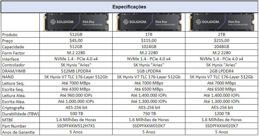 Review - Solidigm P44 Pro 2TB - Um novo duelo de Titãs! 3 Solidigm P44 Pro Especificacoes
