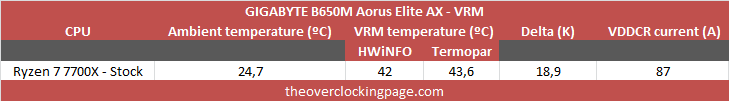 aorus b650m elite ax vrm test eng