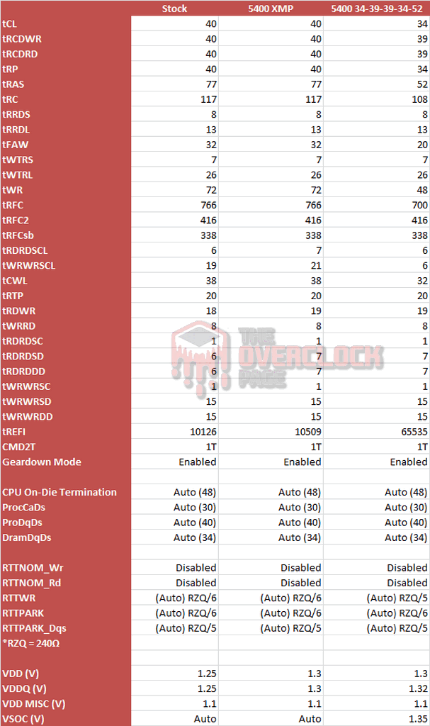 asgard 5200 32gb amd