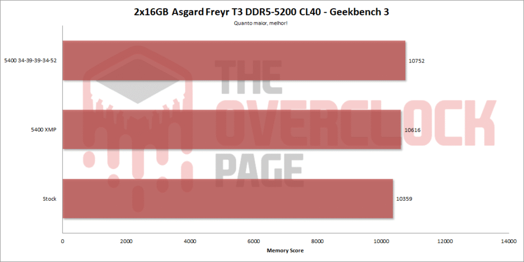 asgard 5200 32gb gb3