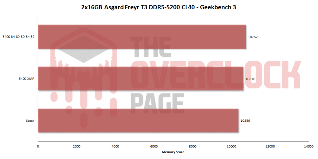 asgard 5200 32gb gb3 eng