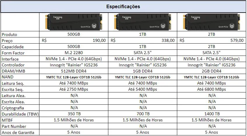 Review - SSD Fanxiang S770 1TB - O SSD que morreu durante os testes! 3 Especificacoes Fanxiang S770
