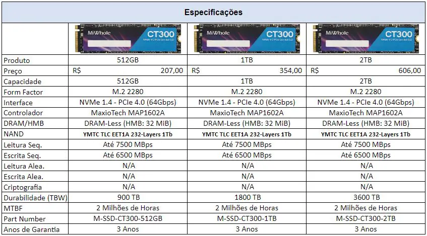 Review - SSD MiWhole CT300 1TB - O SSD que superou todas as expectativas! 3 Especificacoes SSD MiWhole CT300 1TB 1
