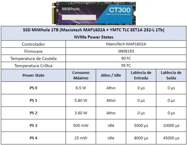 Review - SSD MiWhole CT300 1TB - O SSD que superou todas as expectativas! 17 SSD MiWhole CT300 1TB Power States