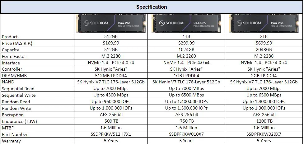 Solidigm P44 Pro Spec Sheet