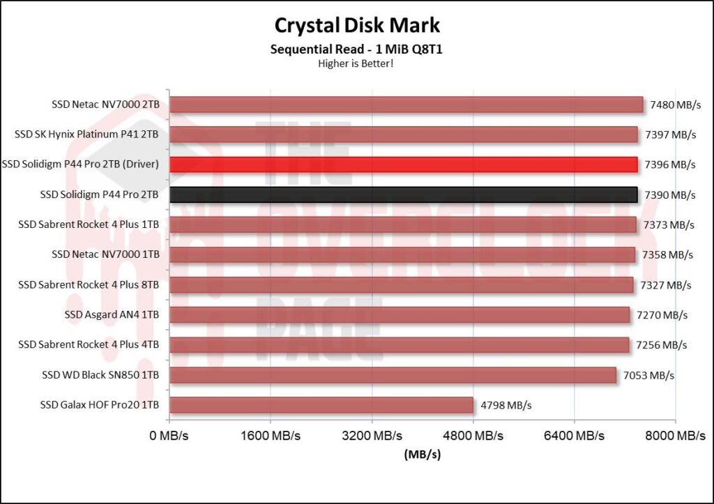 Review - Solidigm P44 Pro 2TB - A New King in the horizon! 26 image001