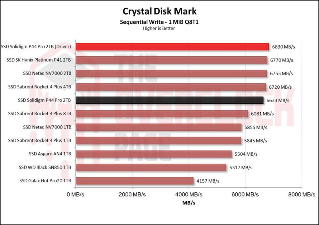 Review - Solidigm P44 Pro 2TB - A New King in the horizon! 27 image003