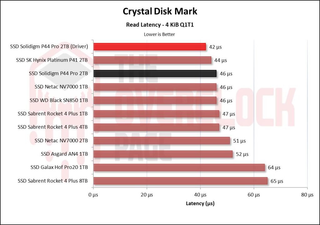 Review - Solidigm P44 Pro 2TB - A New King in the horizon! 28 image005